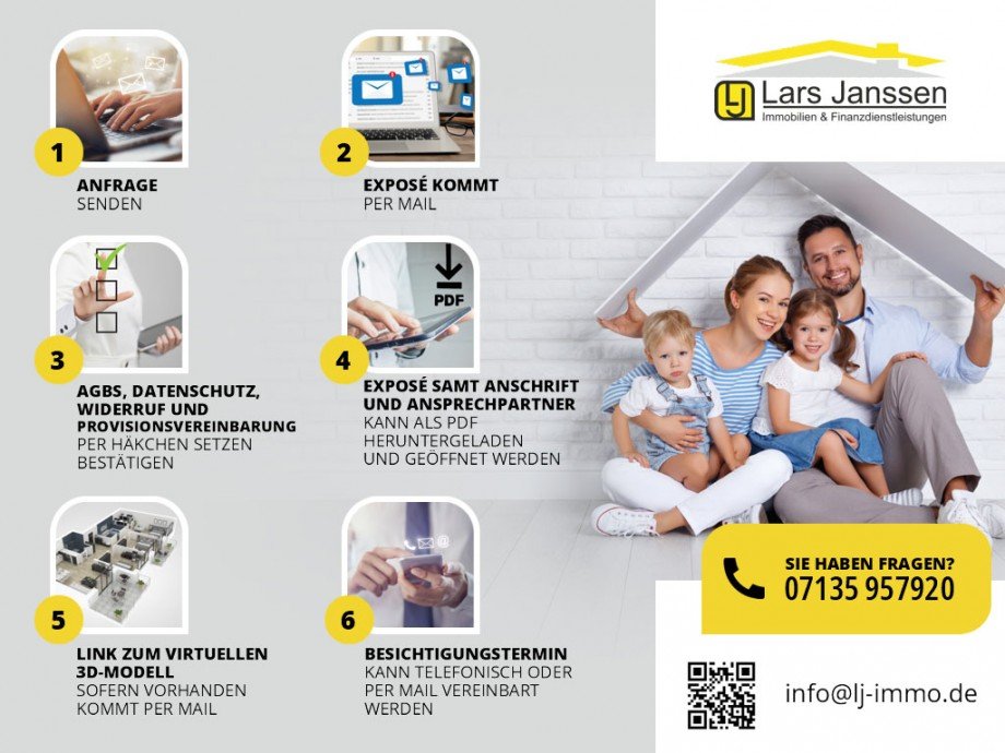 Ablaufschema f�r Portalinserate Dachgeschosswohnung B�nnigheim